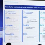 Hasta 835,000 jóvenes dominicanos necesitarán empleos de calidad para el 2035
